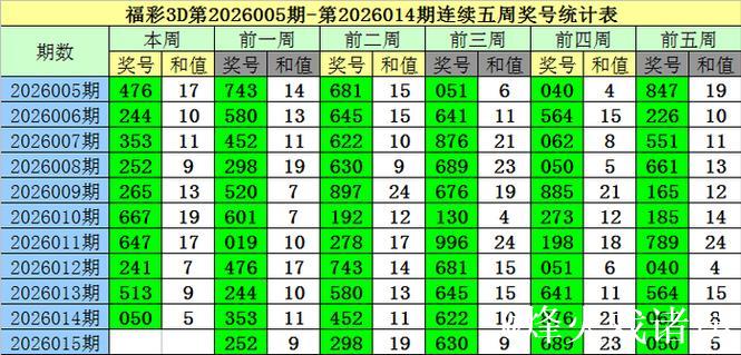 015期老梁福彩3D预测奖号：两码参考