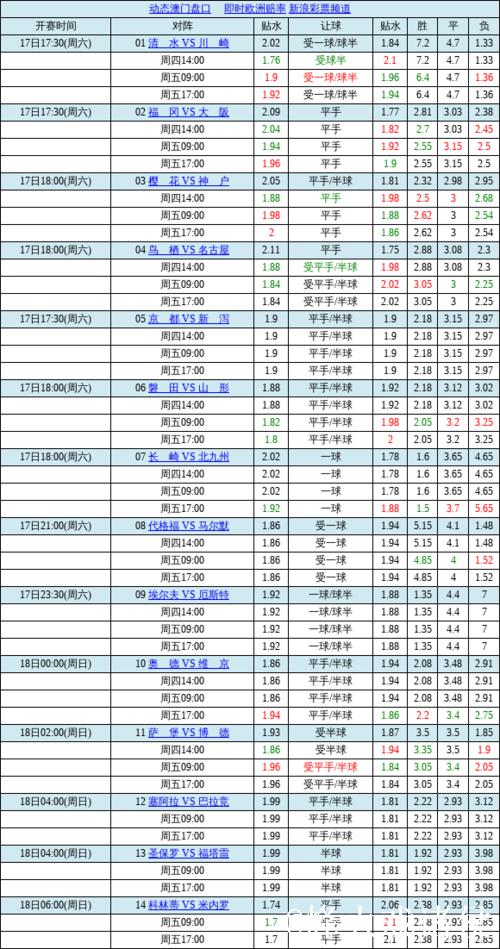 中国足球彩票胜负彩26010期澳盘最新赔率(09:00) 中国足球彩票胜负彩26010期澳盘最新赔率(09:00)