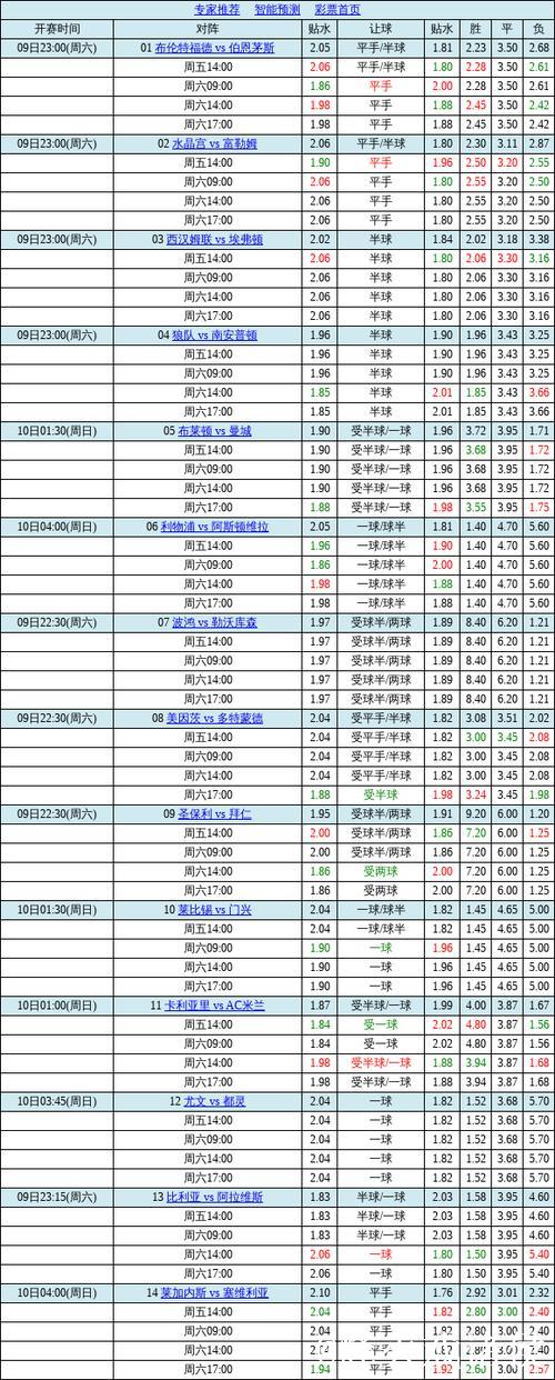 中国足球彩票胜负彩26010期澳盘最新赔率(09-00)
