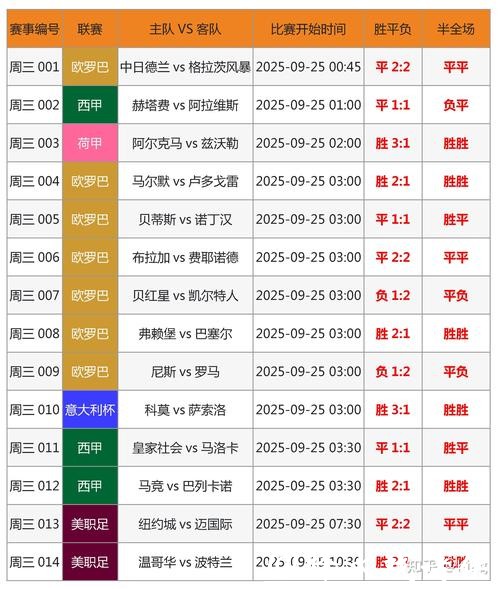世界杯竞猜平台：汇聚全球赛事最新数据