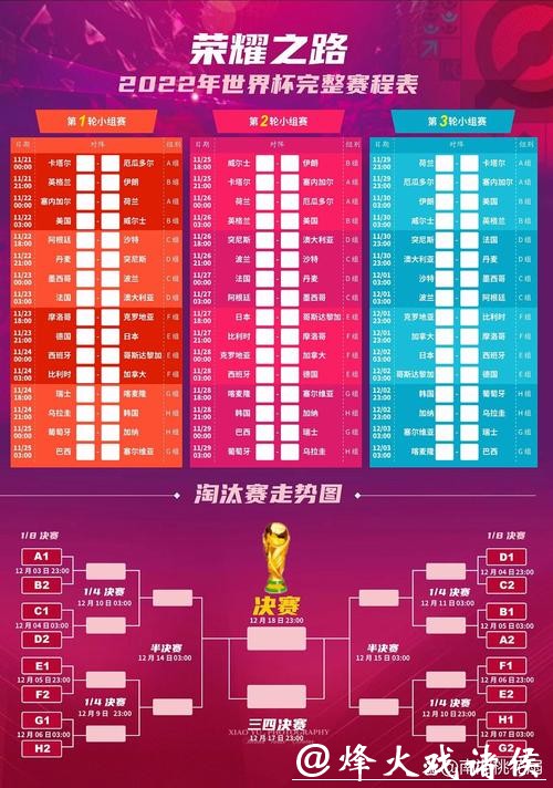 世界杯竞猜官网热门赛程预测汇总