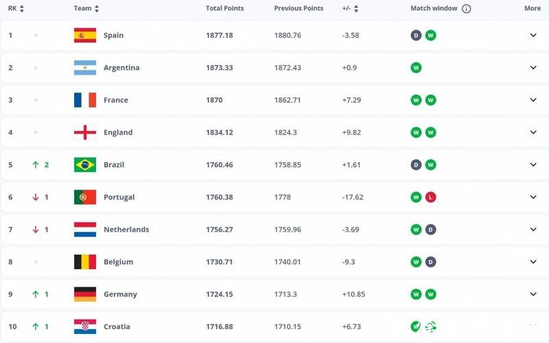 深度解析2026世界杯投注赔率变化 深度解析2026世界杯投注赔率变化