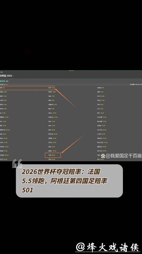 2026世界杯滚球：热门球队夺冠赔率排行