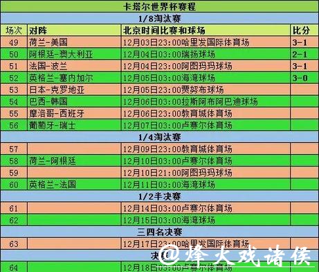 2026世界杯比分：淘汰赛胜负全记录