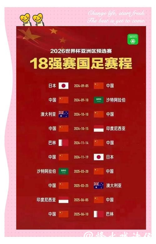 2026世界杯预测：哪些国家可能首次晋级？