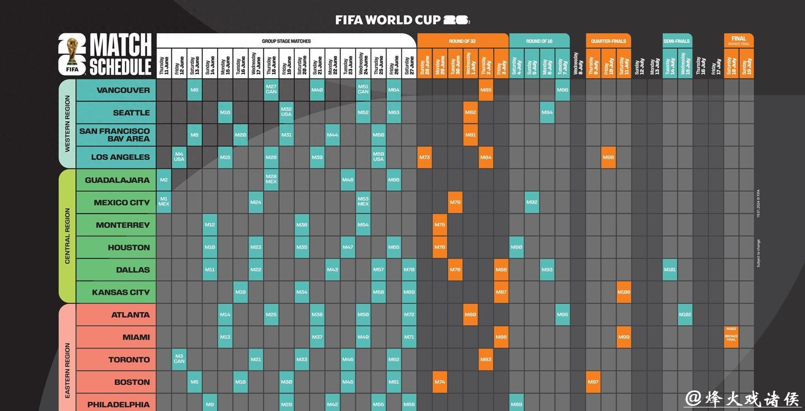 2026世界杯下注选热门赛程攻略