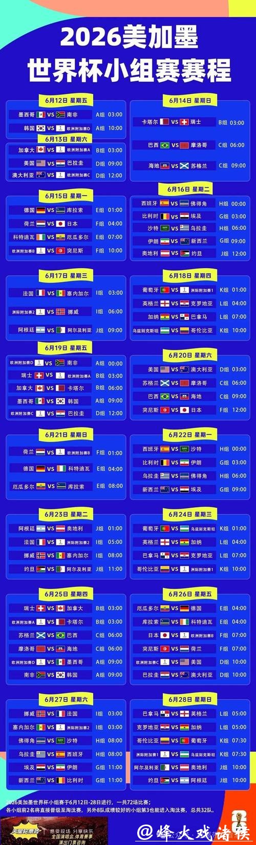 2026世界杯下注选热门赛程攻略