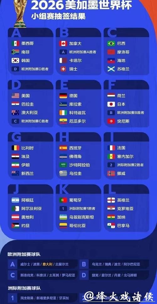 提升获胜概率的2026世界杯下注方案