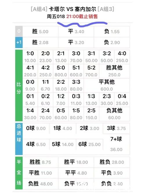 世界杯下注：掌握赔率计算技巧