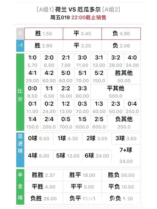 世界杯下注：掌握赔率计算技巧