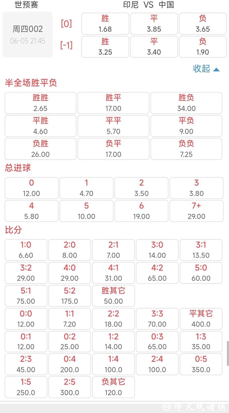 世界杯外围买球：赔率波动与投注时机分析