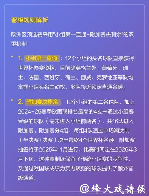 2026世界杯晋级赛阶段投注规则指南
