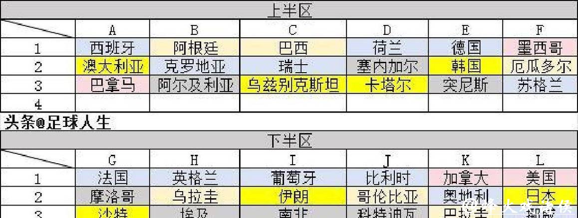 2026世界杯外围赛热门球队预测 2026世界杯外围赛热门球队预测