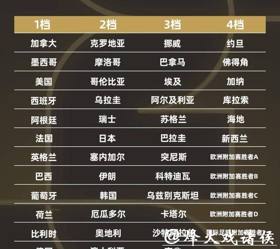 2026世界杯外围赛热门球队预测 2026世界杯外围赛热门球队预测